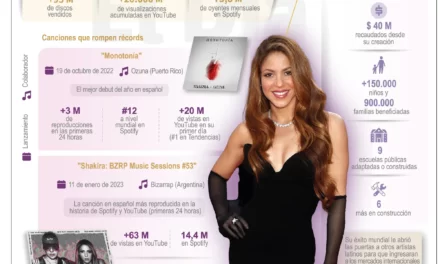 Billboard escoge a Shakira Mujer del Año