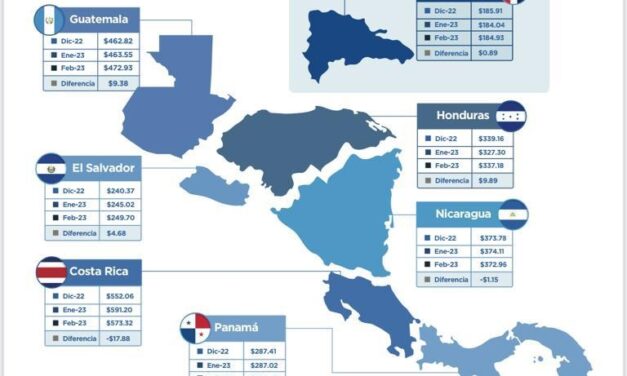 RD tiene la canasta básica alimentaria más barata de Centroamérica y el Caribe