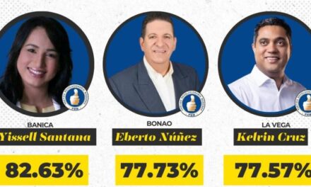 Los ocho candidatos alcaldes que sacaron el mayor porcentaje de votos de todo el país