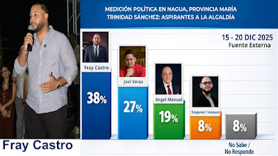 Fray Castro se consolida como el favorito: El relevo generacional que Nagua reclama para la Alcaldía